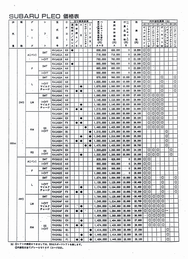 1998N10s vI J^O(20)